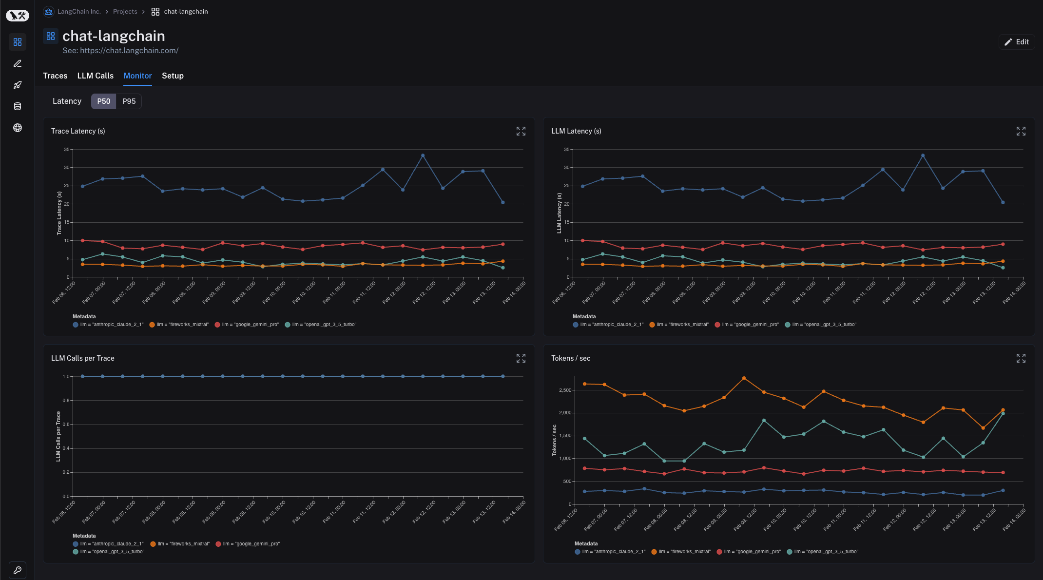 Monitoring